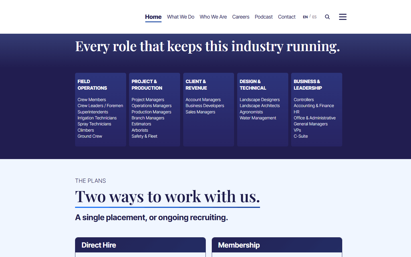Section with the five groups of roles the agency places and, below it, its two service plans